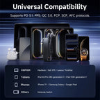 140W 2-in-1 USB-C Fast Charging Data Cable for Laptops and Tablets