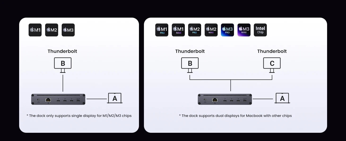 8-in-1 Thunderbolt 4 Docking Station with 40Gbps Data Transfer - 14