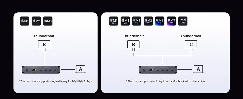 8-in-1 Thunderbolt 4 Docking Station with 40Gbps Data Transfer
