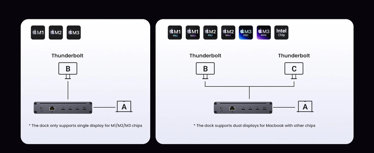 8-in-1 Thunderbolt 4 Docking Station with 40Gbps Data Transfer
