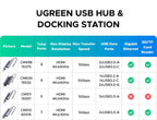9-in-1 USB-C Hub with 4K 60Hz HDMI and 100W Power Delivery
