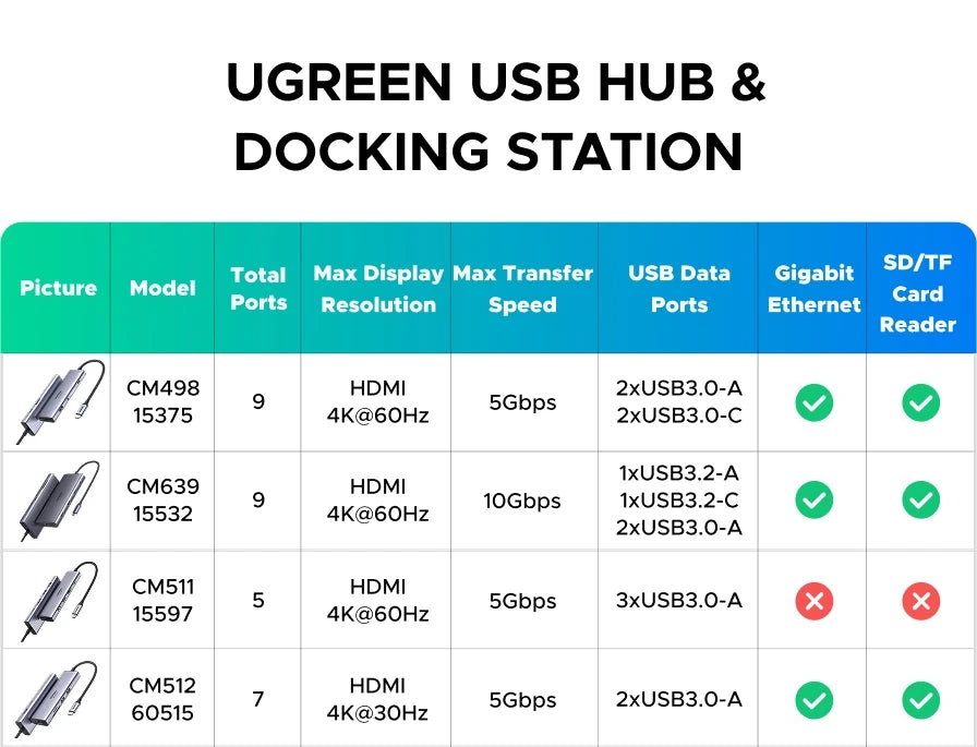 9-in-1 USB-C Hub with 4K 60Hz HDMI and 100W Power Delivery