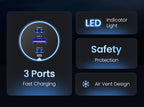 130W 3-Port Fast Car Charger for Laptops and Smartphones