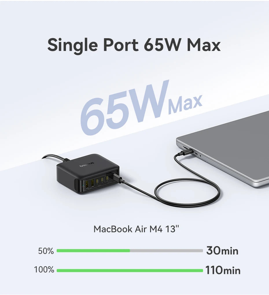 120W 6-in-1 GaN Desktop Fast Charger for Laptops and Phones
