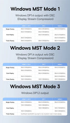 11-in-1 USB-C Triple Display Docking Station 4K 60Hz