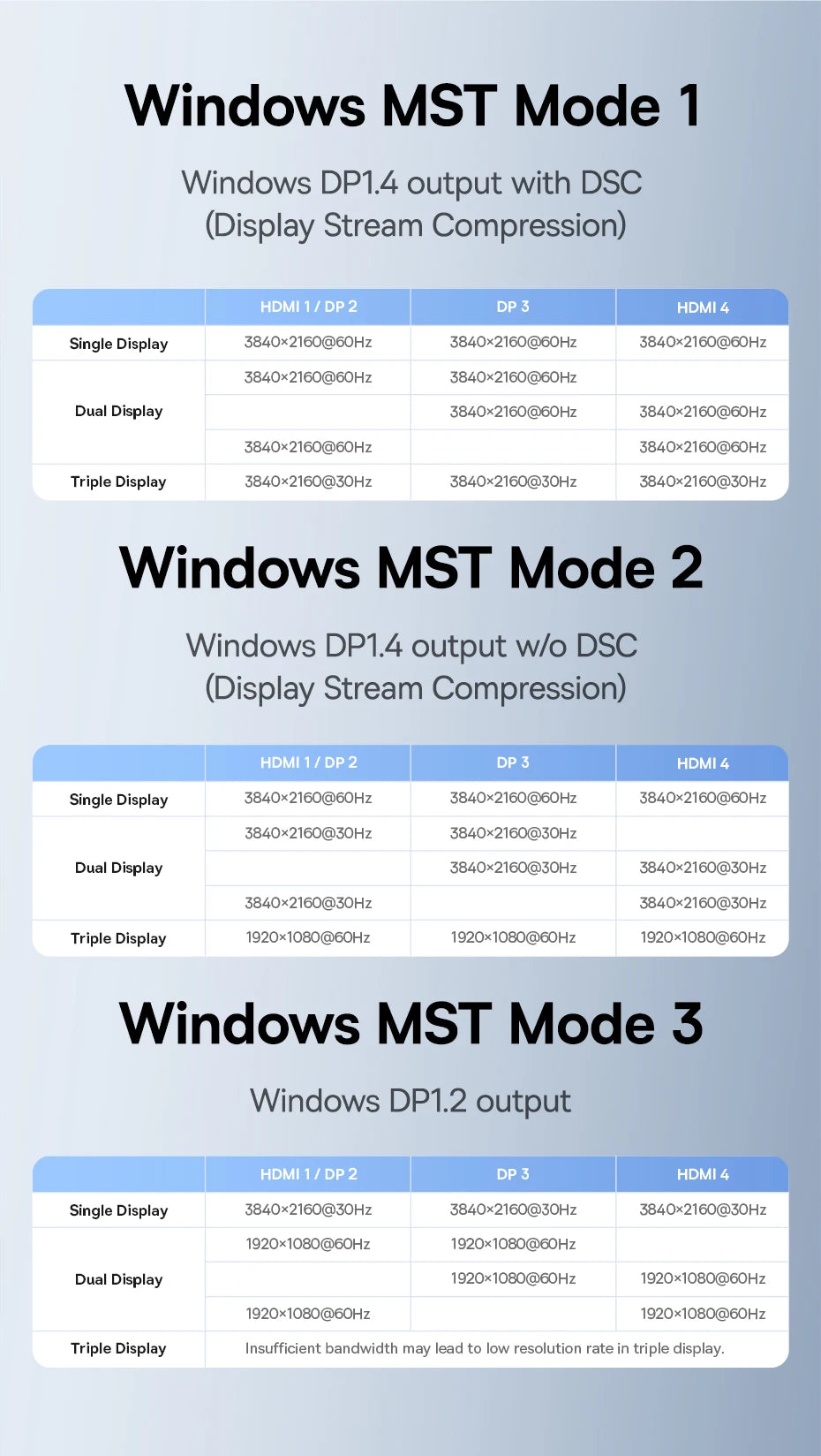 11-in-1 USB-C Docking Station with 4K Triple Display and 100W PD