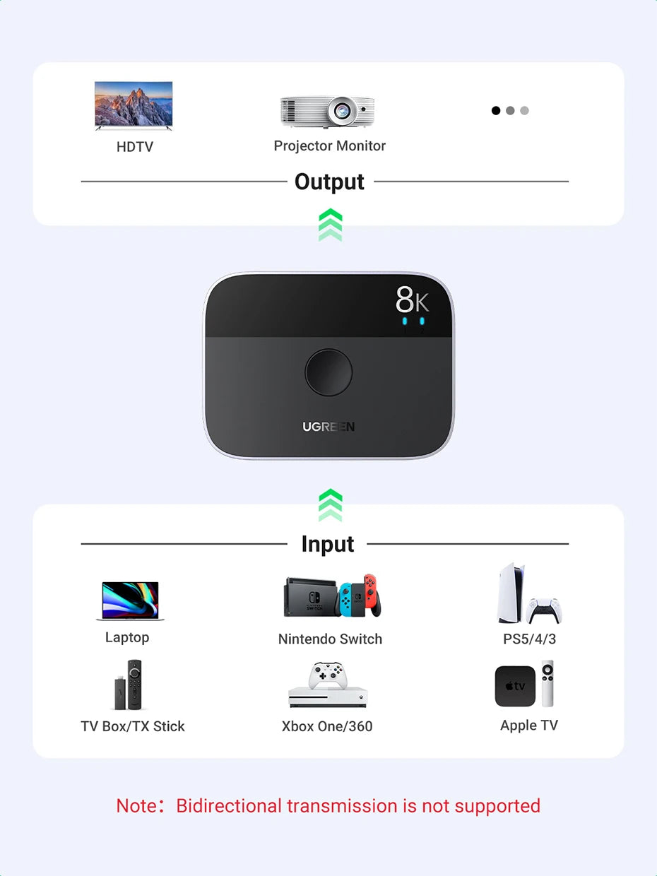 8K 60Hz HDMI 2.1 Switcher 2 In 1 Out