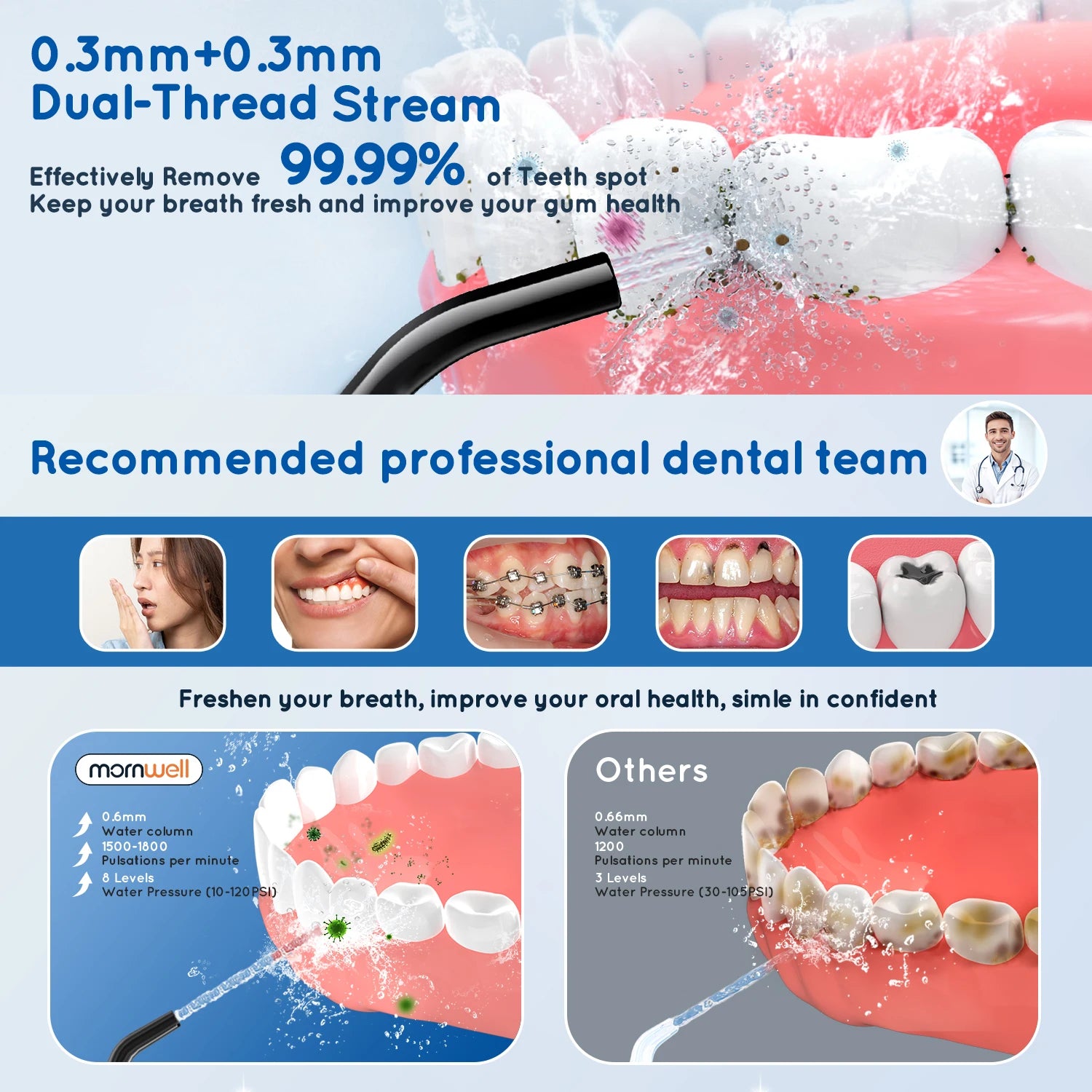 Portable Oral Irrigator and Electric Toothbrush Set - 2