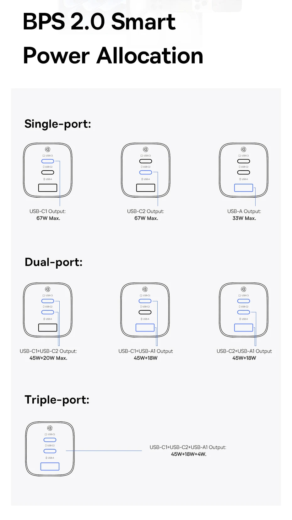 100W GaN Fast Wall Charger with 3 Ports for Laptops and Phones