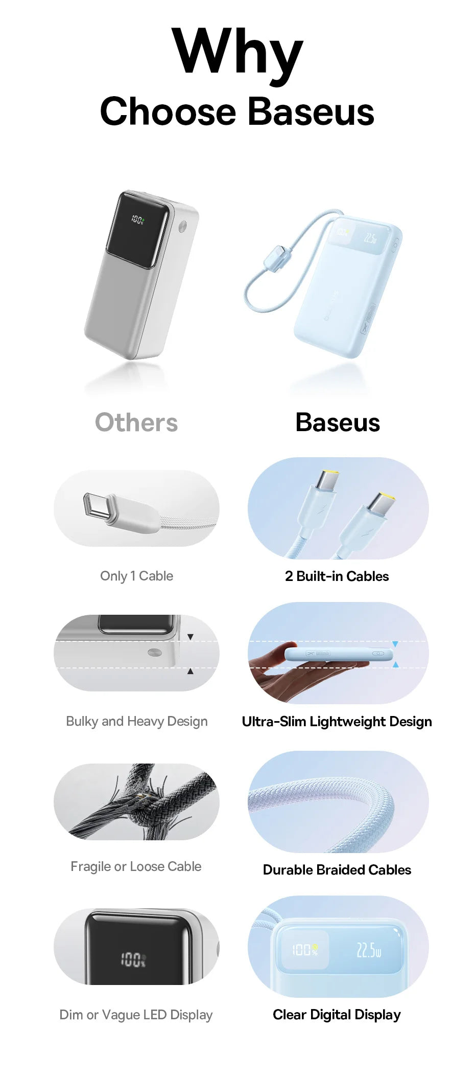 10000mAh Portable Power Bank with Dual Built-in USB-C Cables - 13