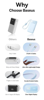 10000mAh Portable Power Bank with Dual Built-in USB-C Cables