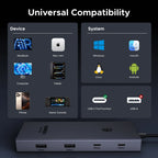 9-in-1 USB-C Hub with 4K 60Hz HDMI and 100W PD Charging