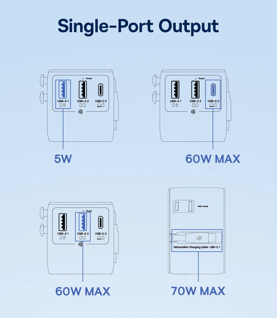 70W GaN Universal Travel Power Adapter with Retractable Cable - 20
