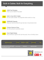 145W Fast Charging 25000mAh Power Bank with Built-in Cables