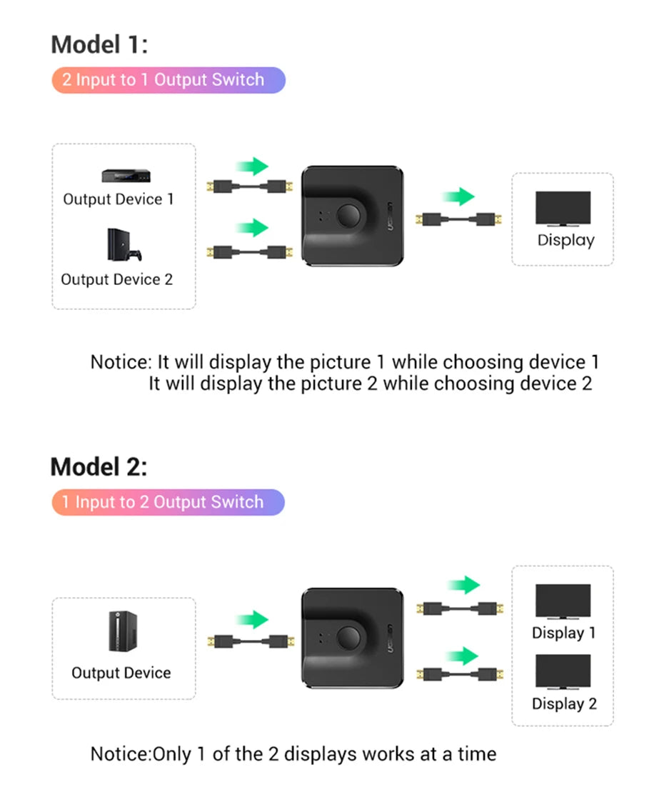 4K 60Hz Bi-Directional HDMI Switcher for Monitors and Gaming Consoles - 10