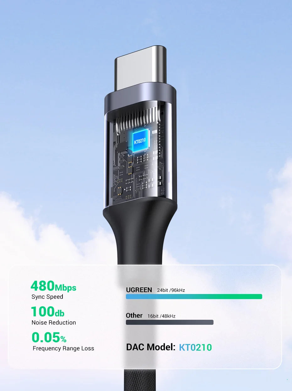 USB-C to 3.5mm Headphone Adapter with DAC Chip