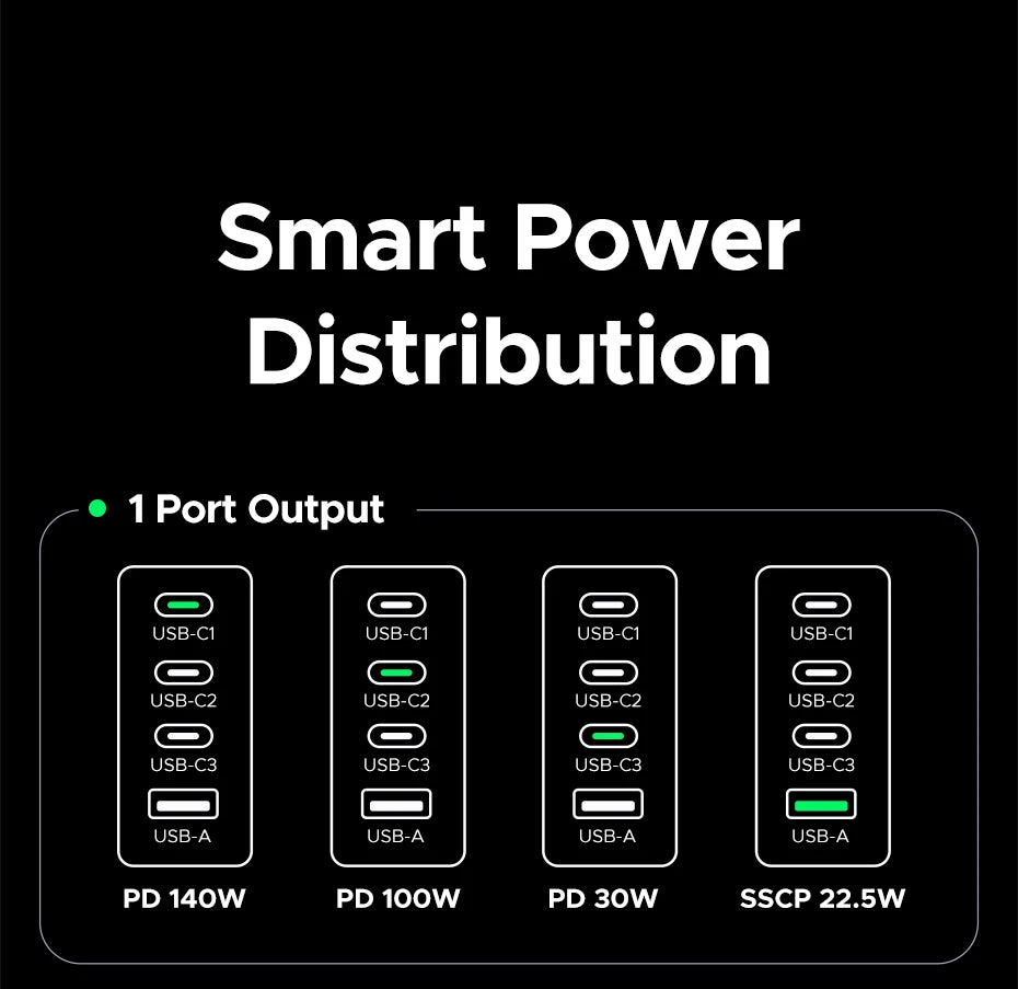 200W GaN Fast Wall Charger for Laptops and Smartphones