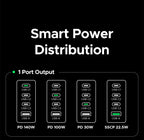200W GaN Fast Wall Charger for Laptops and Smartphones
