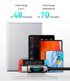 100W USB-C Fast Charging Cable with Digital Power Display