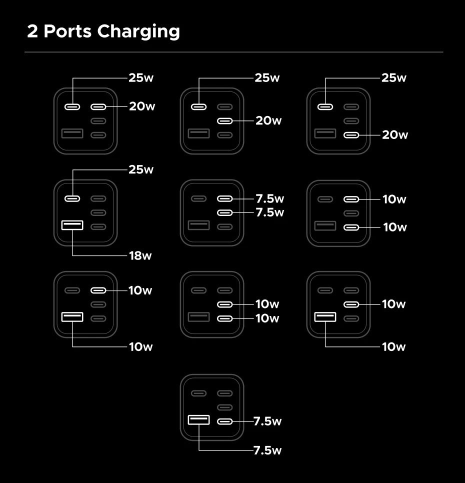 45W GaN Fast Wall Charger with 5 USB Ports