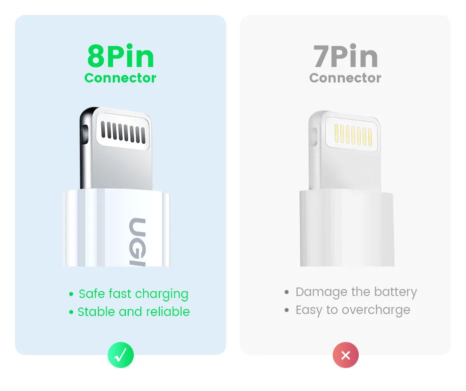 20W PD USB-C to Lightning Fast Charging Cable