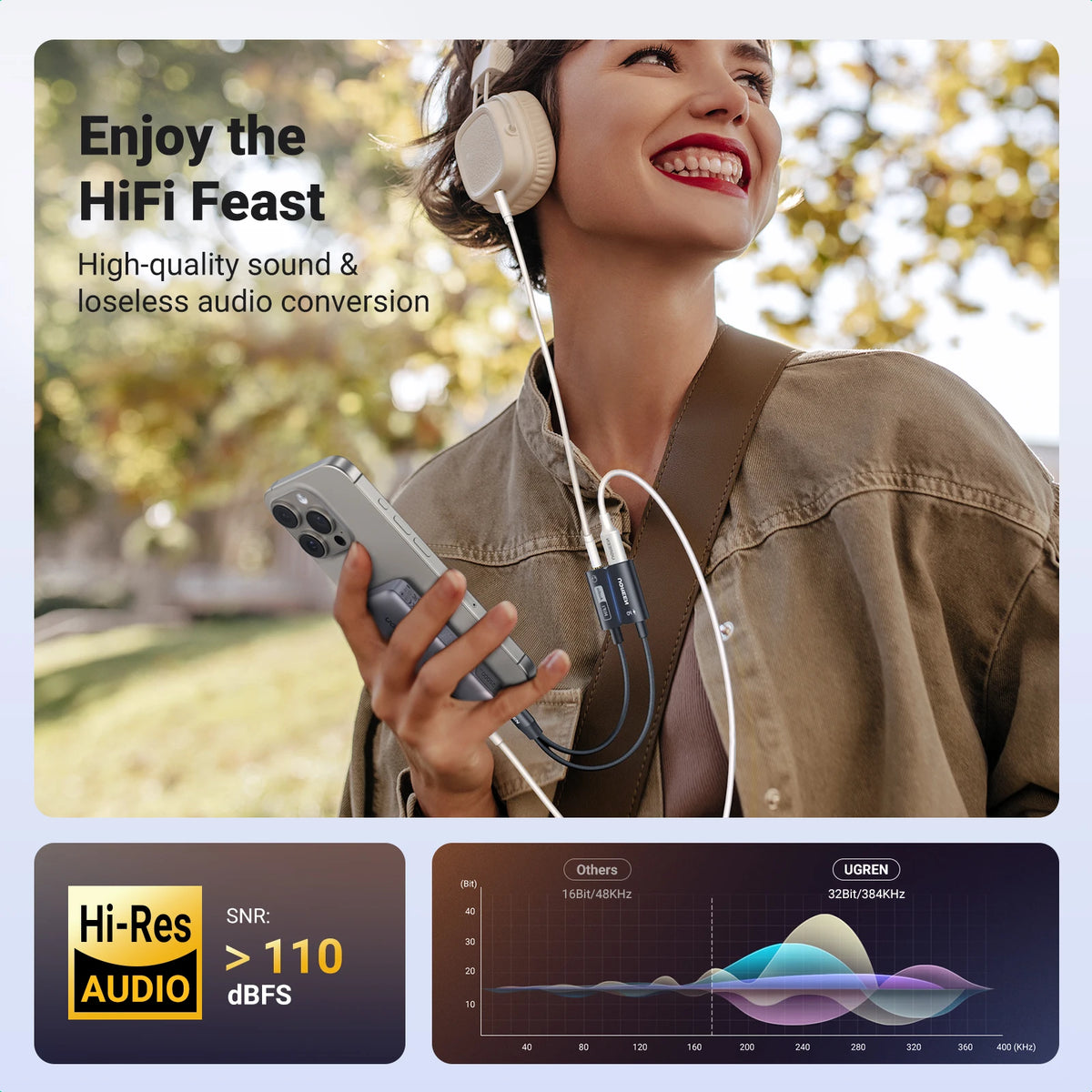 USB-C to 3.5mm Headphone Adapter with 60W PD Fast Charging