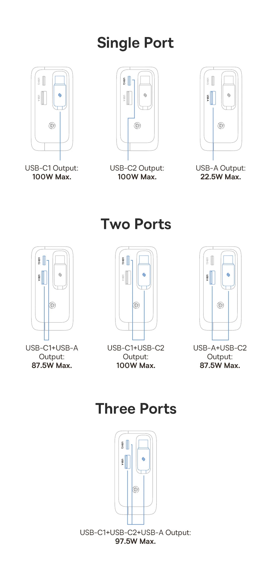 100W GaN Fast Charger with Retractable USB-C Cable - 18