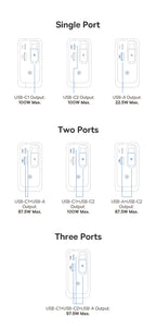 100W GaN Fast Charger with Retractable USB-C Cable