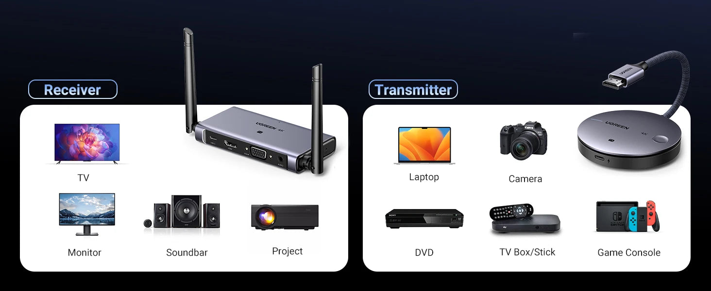 4K Wireless HDMI Extender Transmitter and Receiver Kit - 14