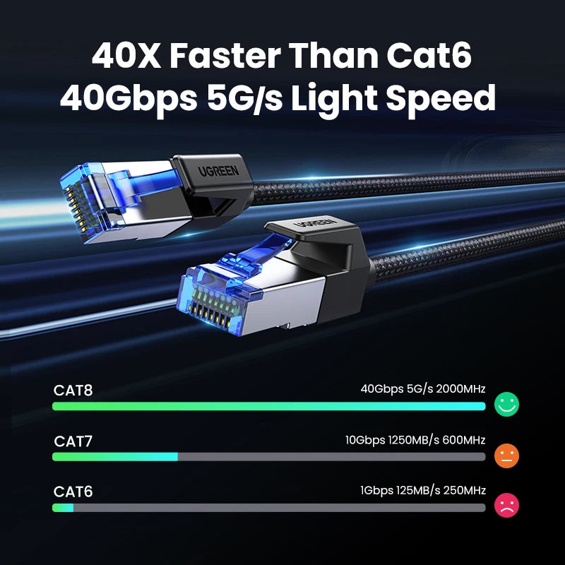 Cat 8 Ethernet Cable 40Gbps High-Speed Braided LAN Cord