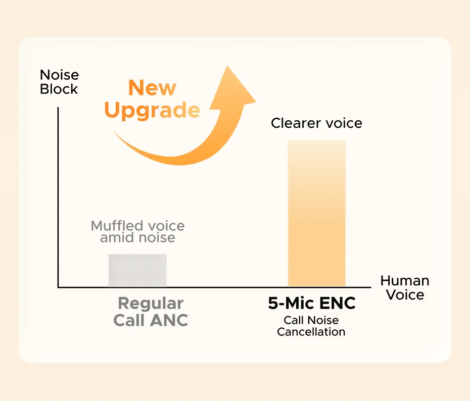 Wireless Noise-Canceling Over-Ear Headphones - 15