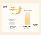 Wireless Noise-Canceling Over-Ear Headphones