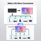 5-Port 4K 60Hz HDMI Switcher with Remote for Gaming Consoles
