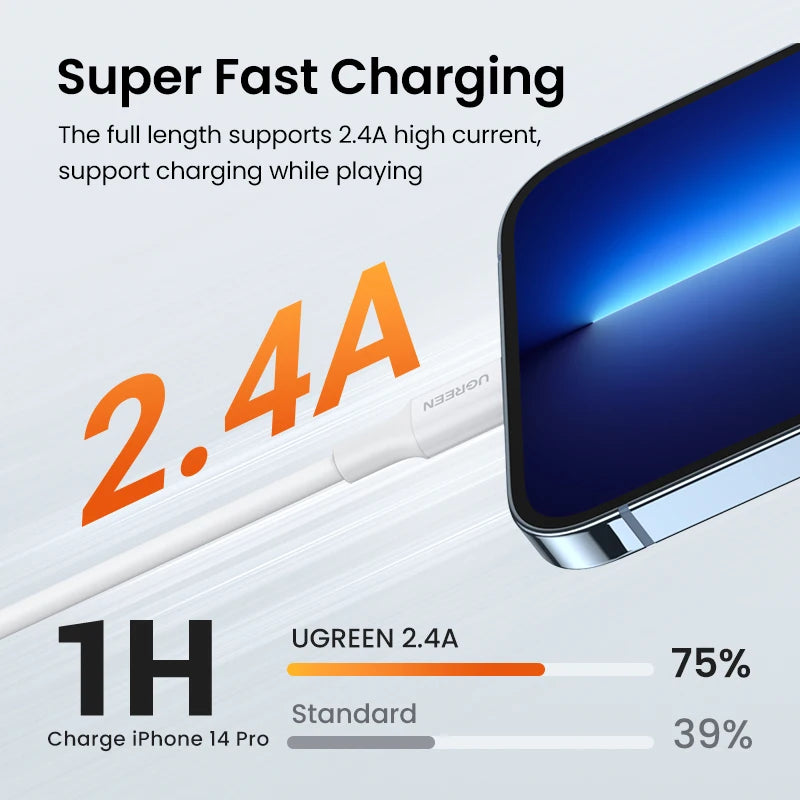 MFi Certified USB to Lightning Fast Charging Cable
