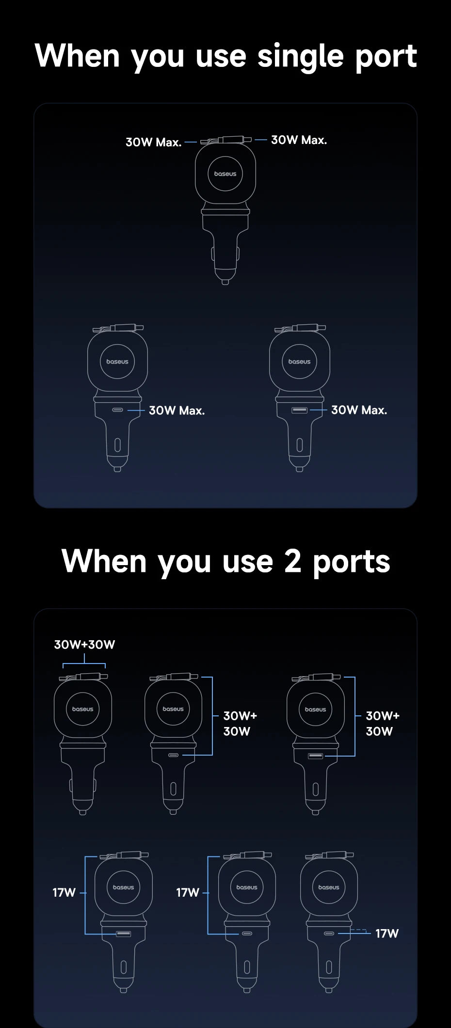 4-Port Fast Car Charger with Retractable Cables - 13
