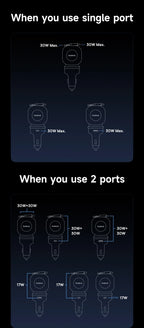 4-Port Fast Car Charger with Retractable Cables