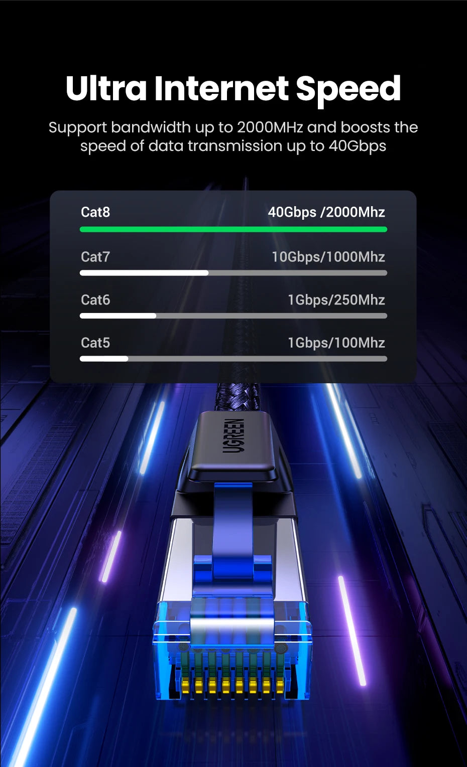 Cat8 Ethernet Cable 40Gbps High-Speed Internet Lan Cord