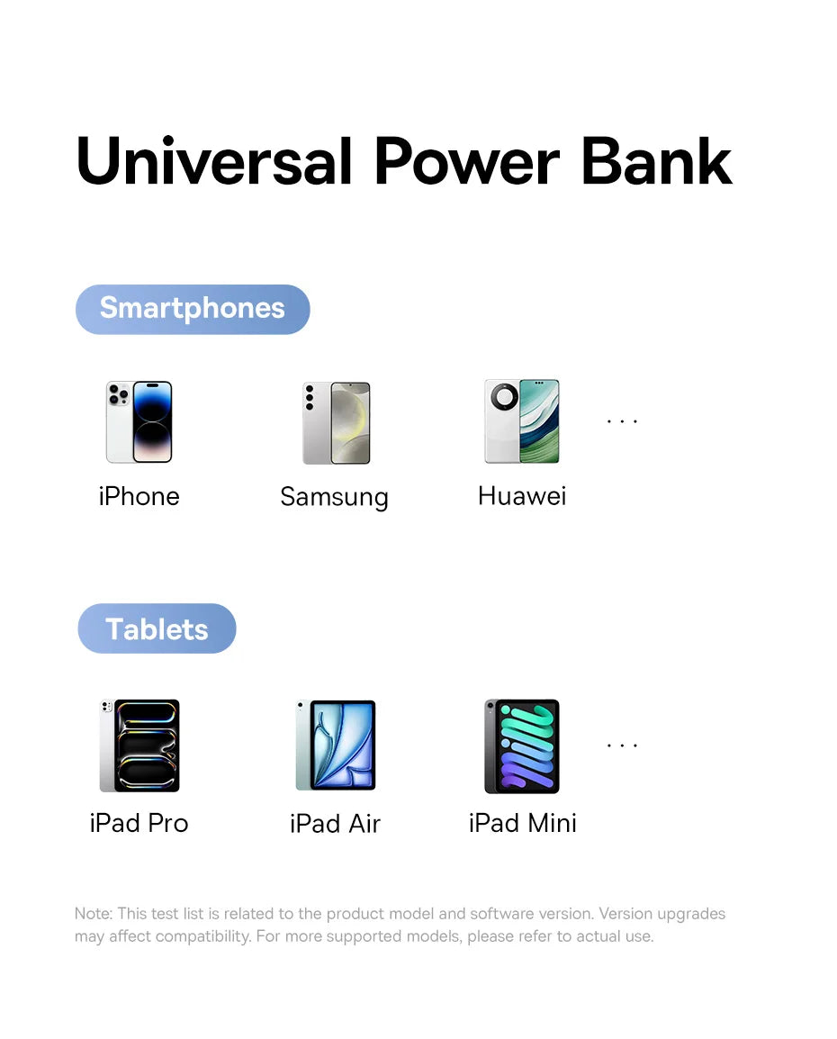 20000mAh Portable Power Bank with Integrated Fast Charging Cables