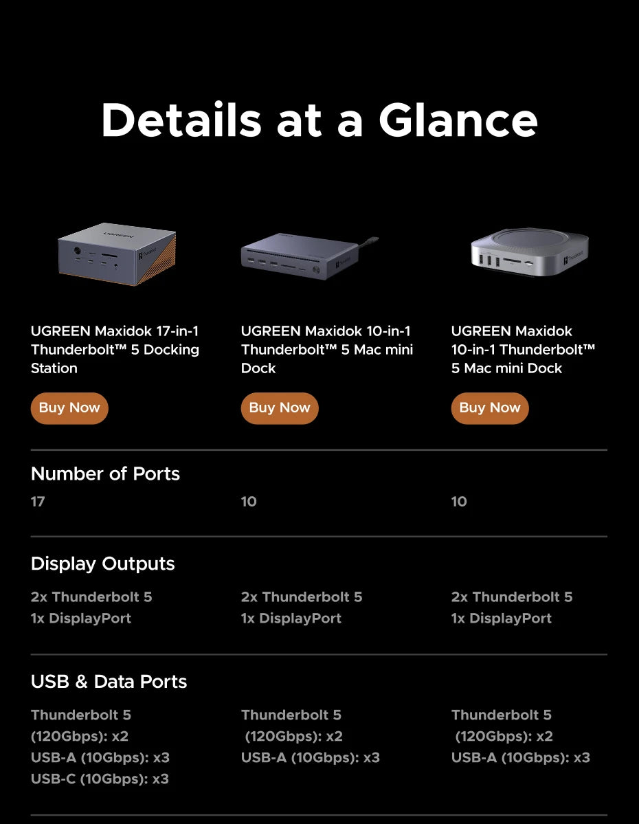 10-in-1 Thunderbolt 5 Docking Station 140W 8K - 17