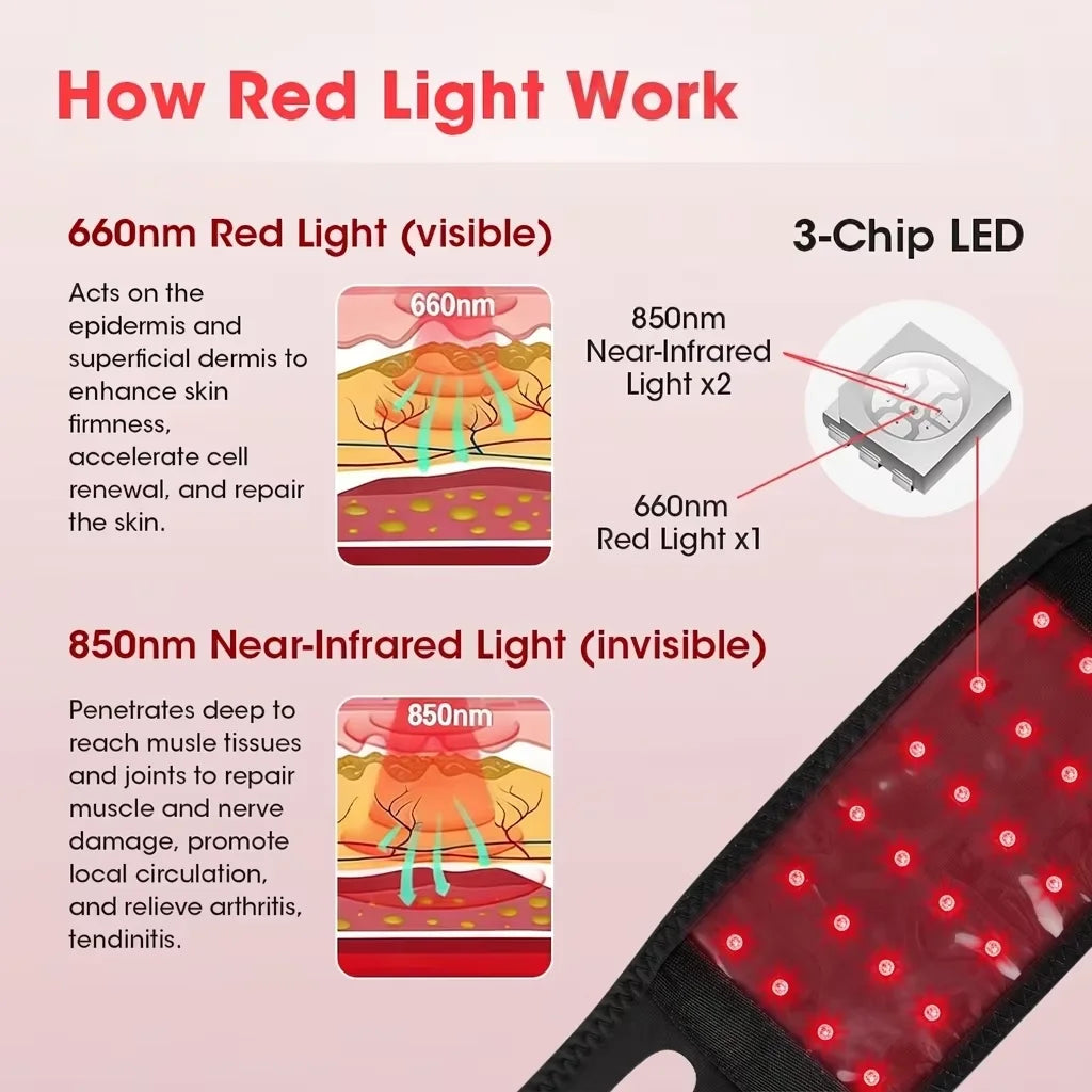 Red and Infrared Light Therapy Wrap for Face and Body - 9