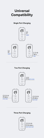 100W GaN Fast Charger with Digital Power Display and Foldable Plug