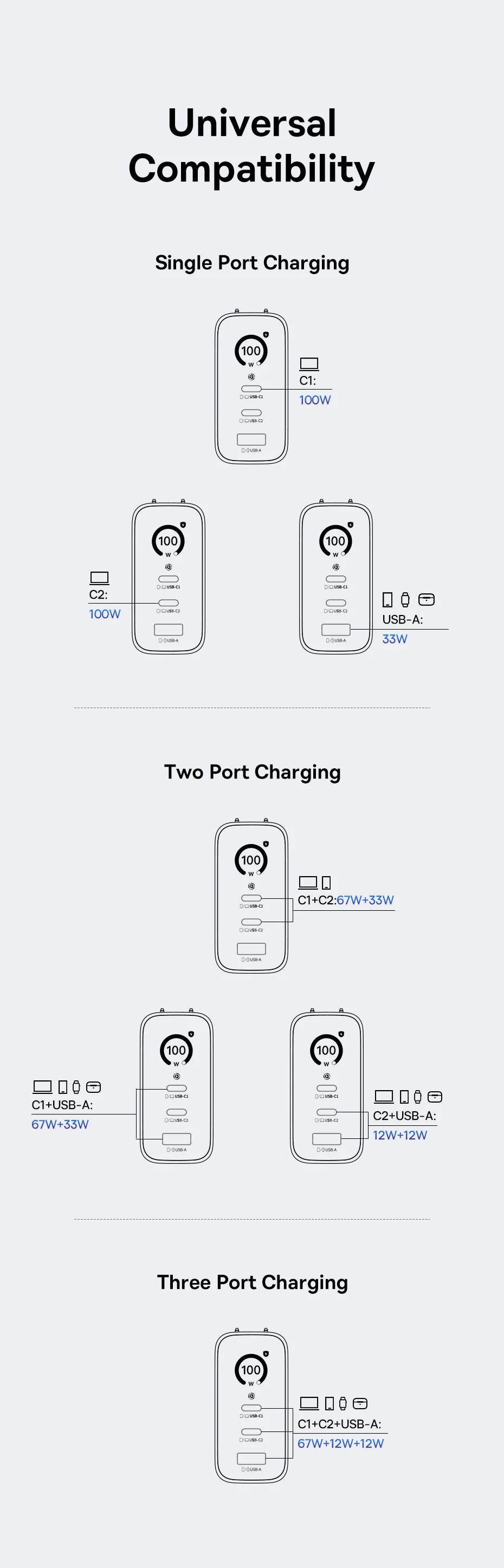100W GaN Fast Charger with Digital Power Display and Foldable Plug