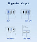 70W Universal GaN Travel Adapter with Fast Charging Ports