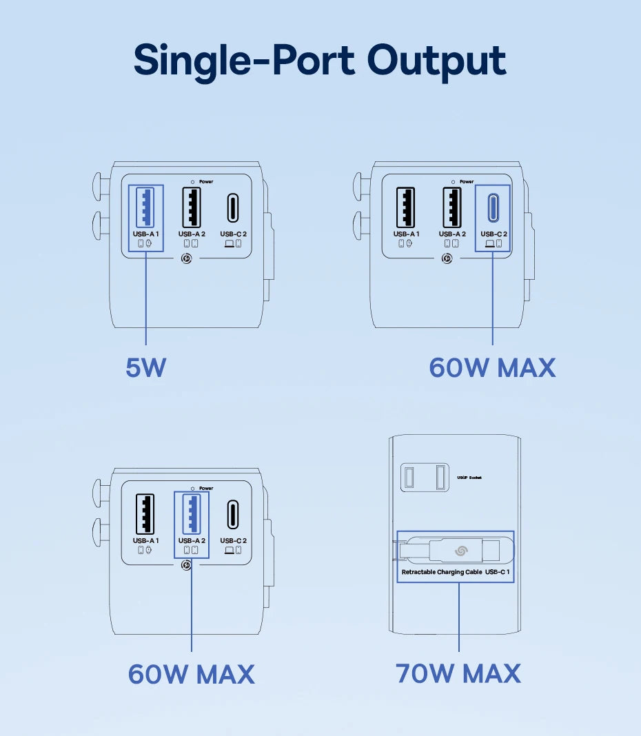 70W Universal GaN Travel Adapter with Fast Charging Ports