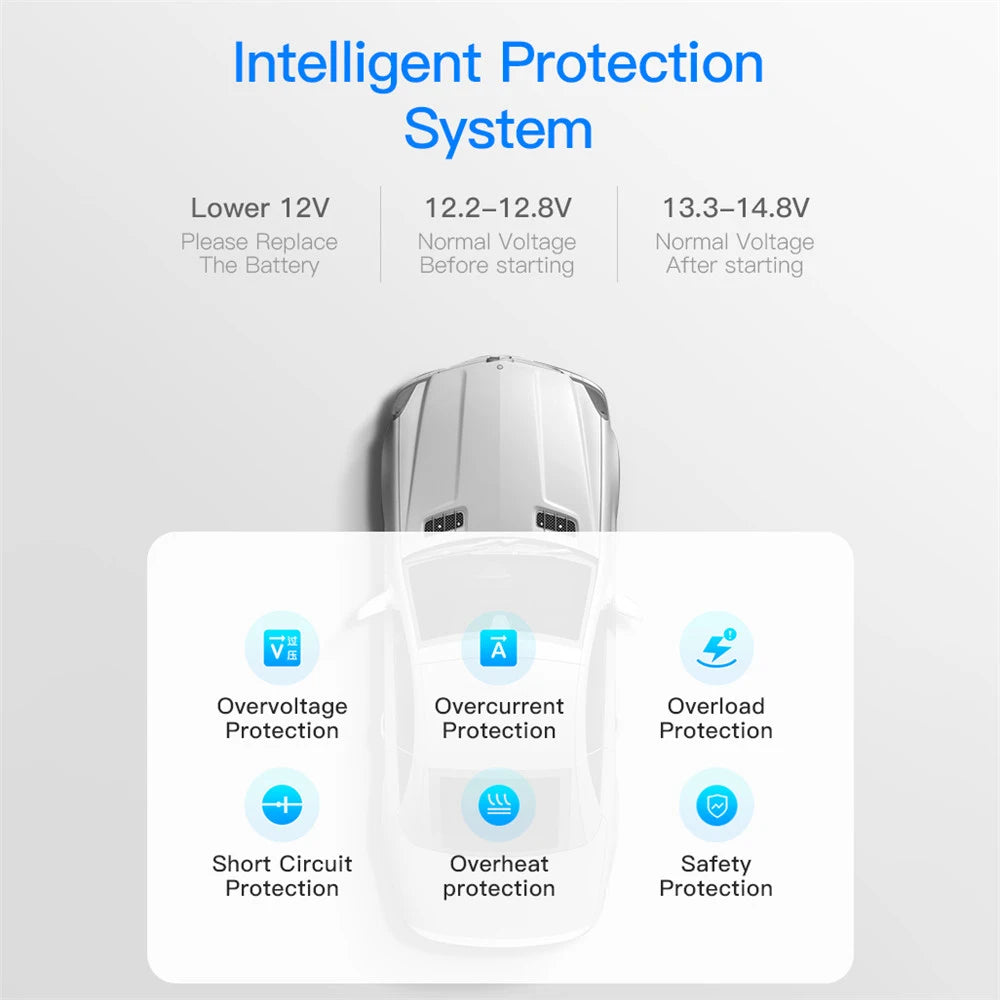 48W Dual USB Type-C PD and QC3.0 Car Charger Socket for Toyota