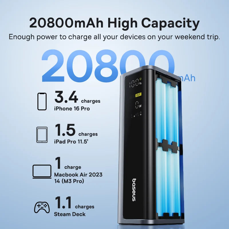 145W Fast Charging Portable Power Bank 20800mAh - 4