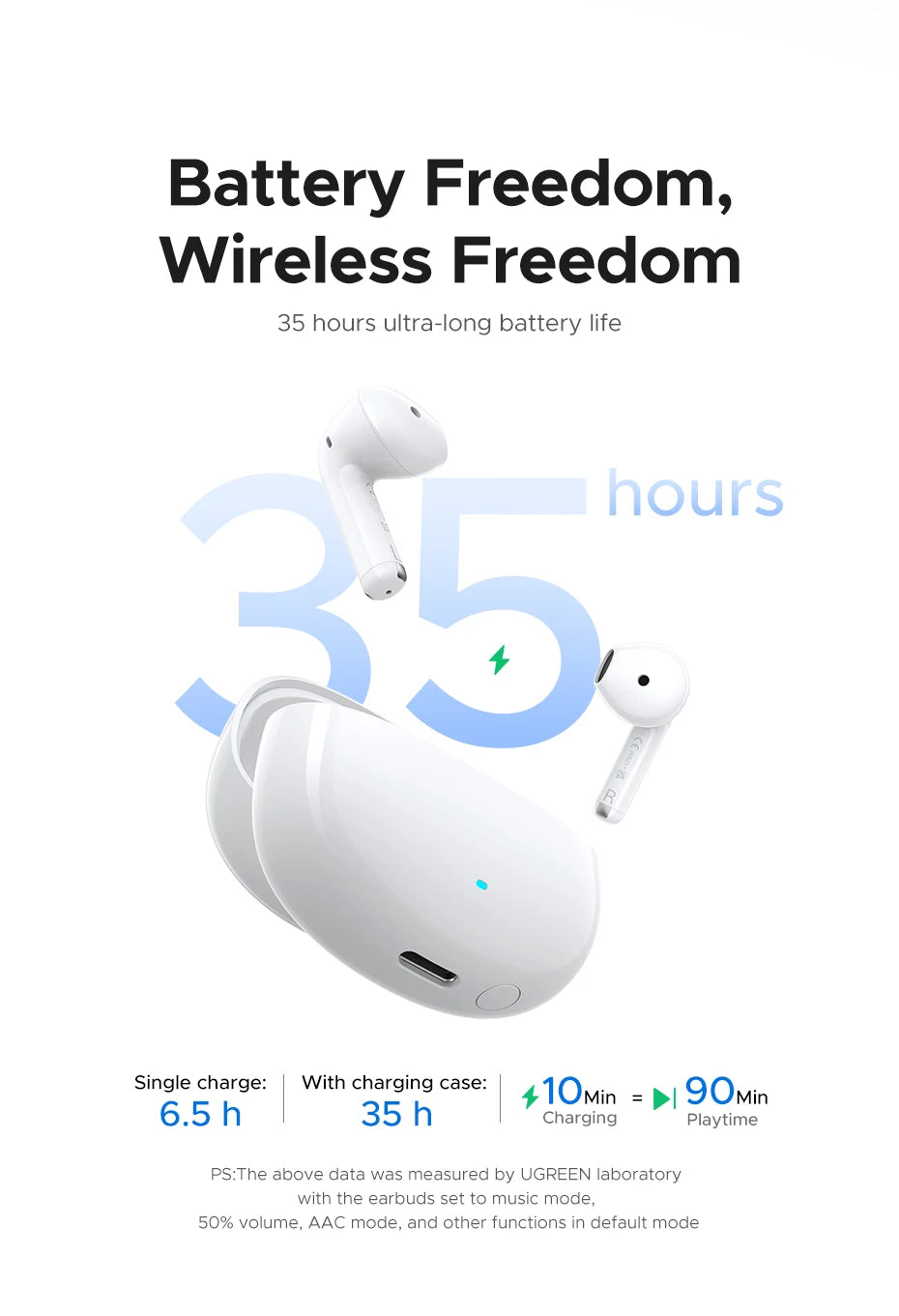 Wireless Bluetooth 6.0 TWS Earbuds with 35-Hour Battery Life - 12