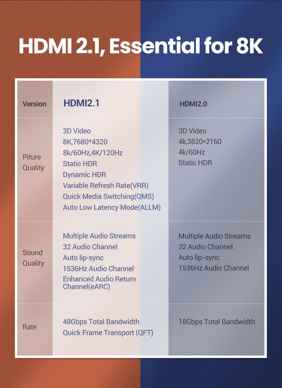 HDMI 2.1 Ultra High-Speed 8K Cable for Gaming and Home Theater - 9