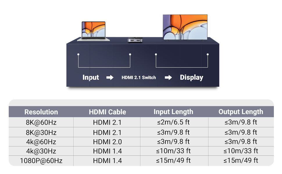 8K 60Hz HDMI 2.1 Switcher 2 In 1 Out - 10